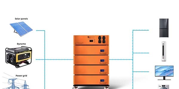 Can you charge a lithium battery power station with solar panels? 