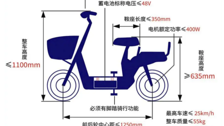 Power Up The New Era of Electric Mobility is Here