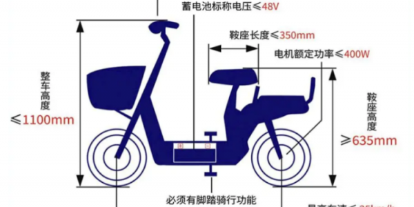 Power Up The New Era of Electric Mobility is Here