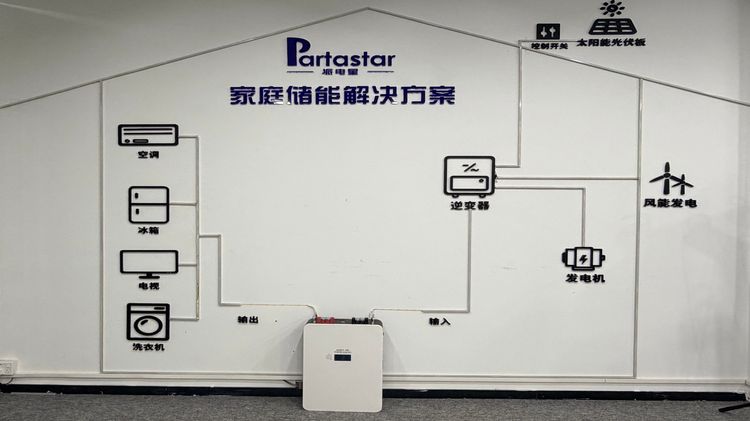 The Rising Importance of Home Energy Storage:Explore Home Energy Storage System