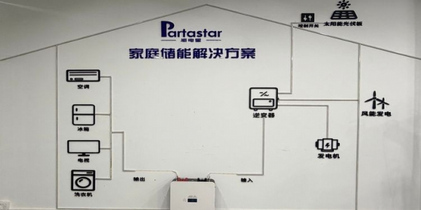 The Rising Importance of Home Energy Storage:Explore Home Energy Storage System